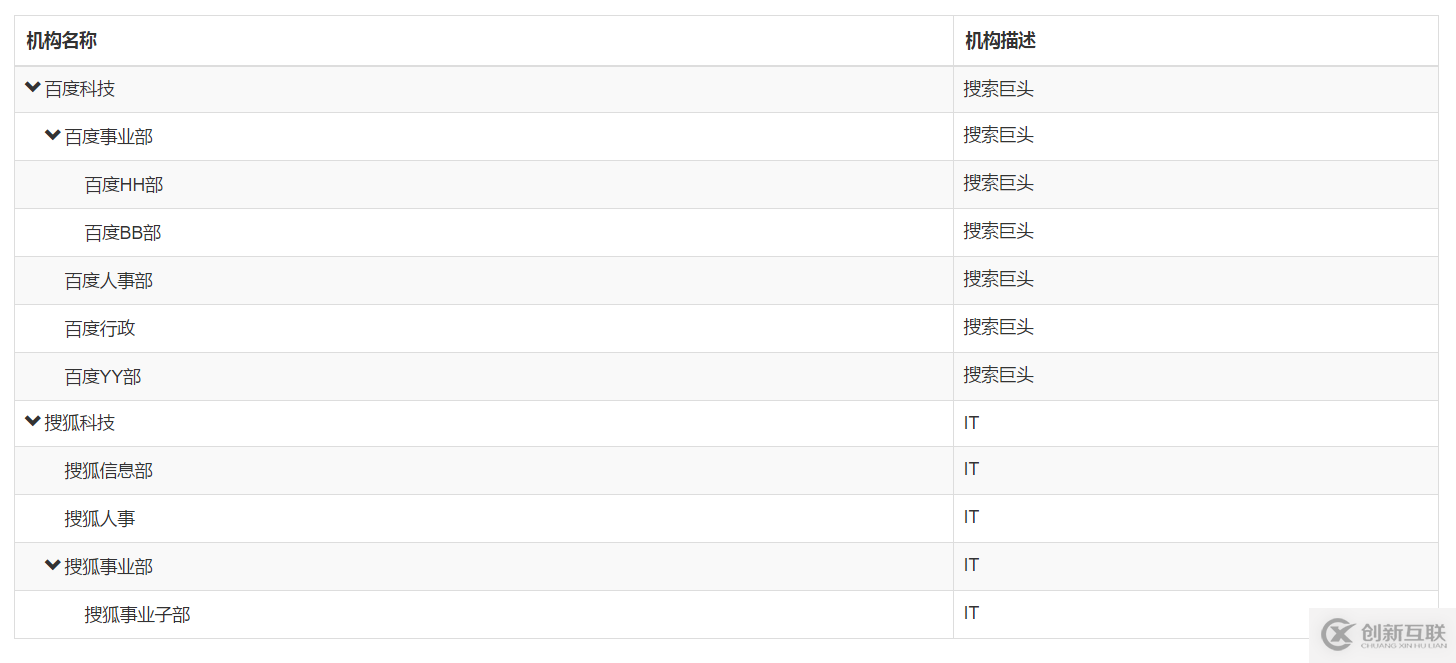 JS组件之bootstrap treegrid组件封装的示例分析