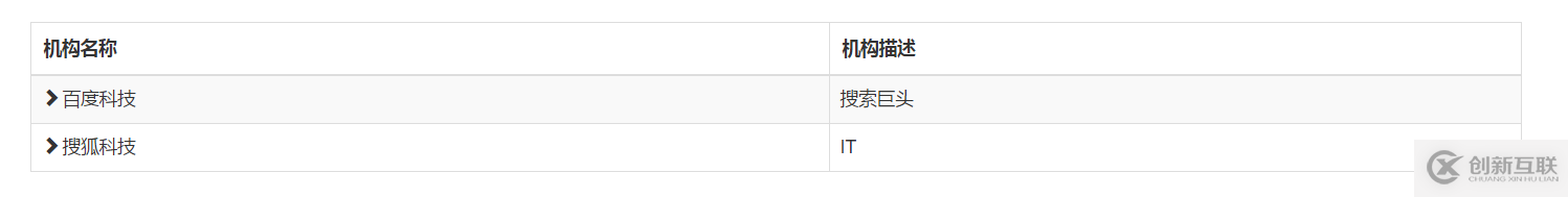 JS组件之bootstrap treegrid组件封装的示例分析