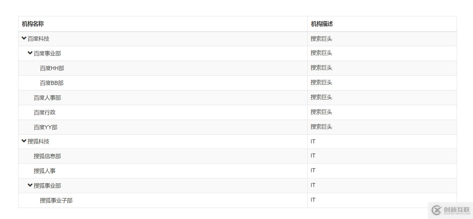 JS组件之bootstrap treegrid组件封装的示例分析