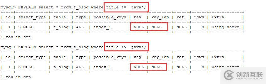 MySql学习笔记（九）：索引失效