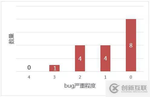 如何进行K8S漏洞CVE-2019-1002101解读