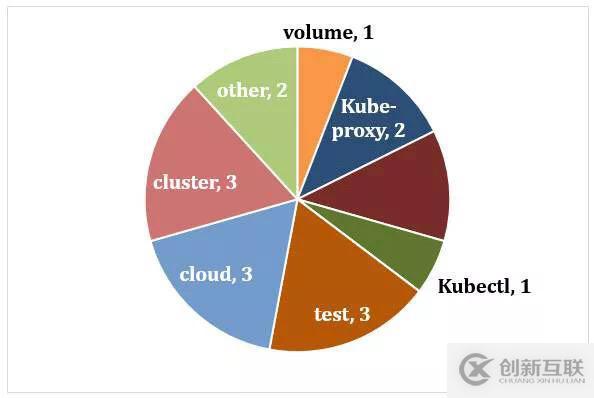 如何进行K8S漏洞CVE-2019-1002101解读