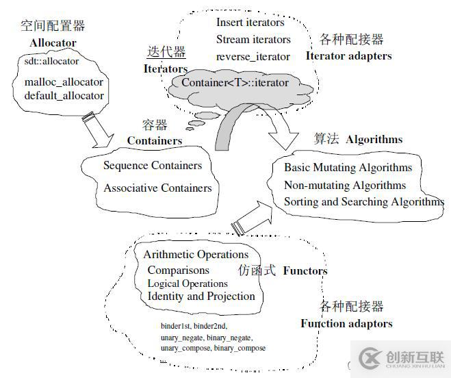 六大组件交互关系