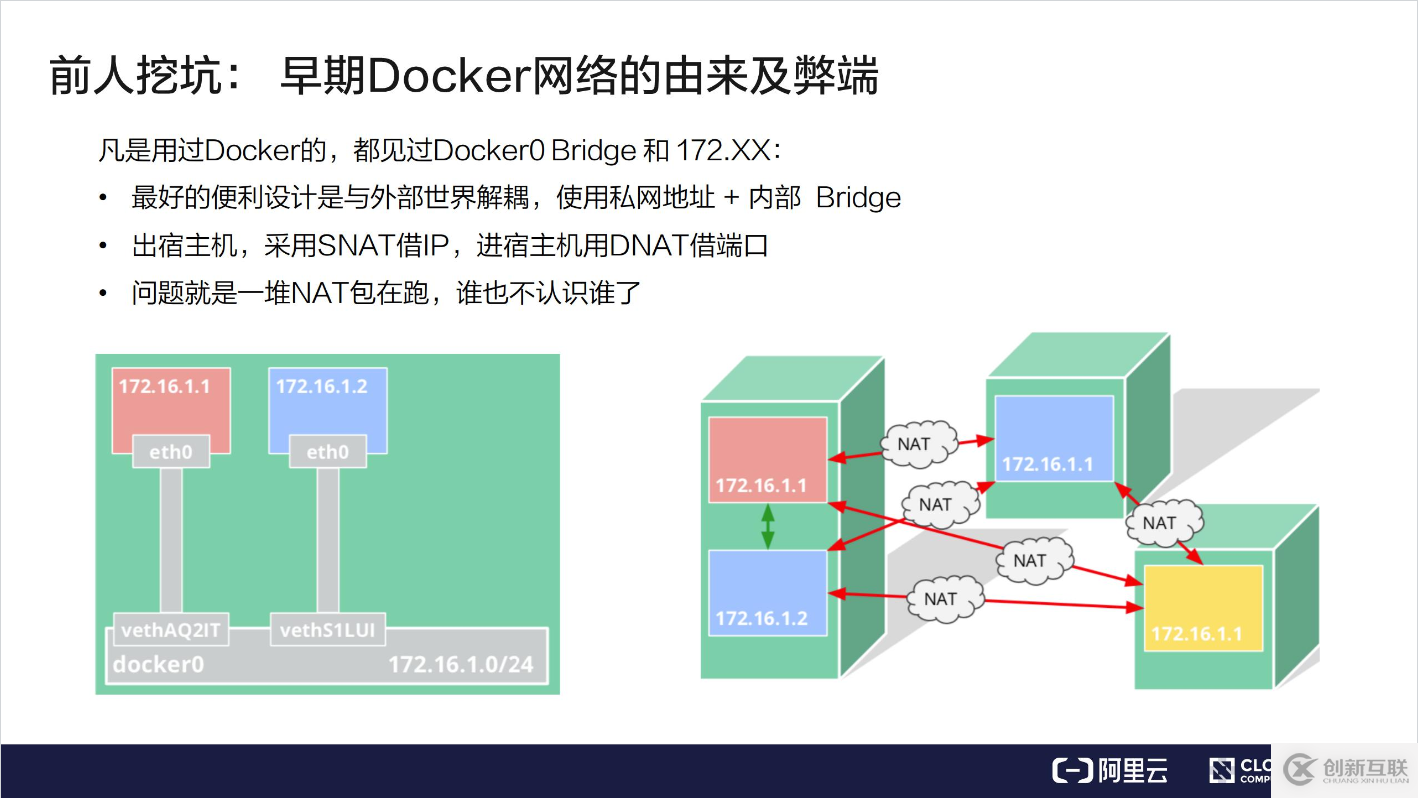 如何理解Kubernetes 网络模型进阶