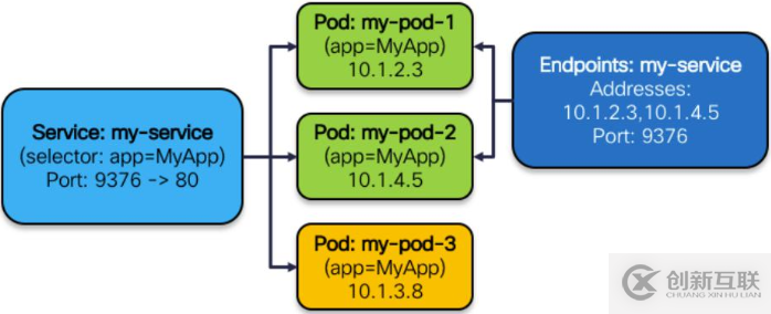 如何理解Kubernetes 网络模型进阶