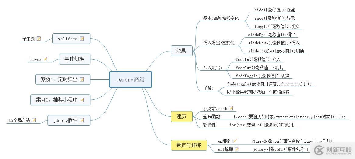 jQuery思维导图梳理2