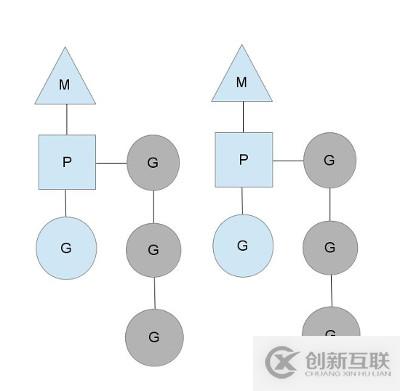 Go语言并发机制的示例分析