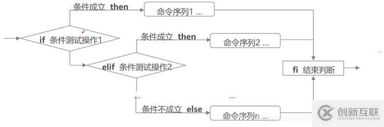 shell编程之条件语句