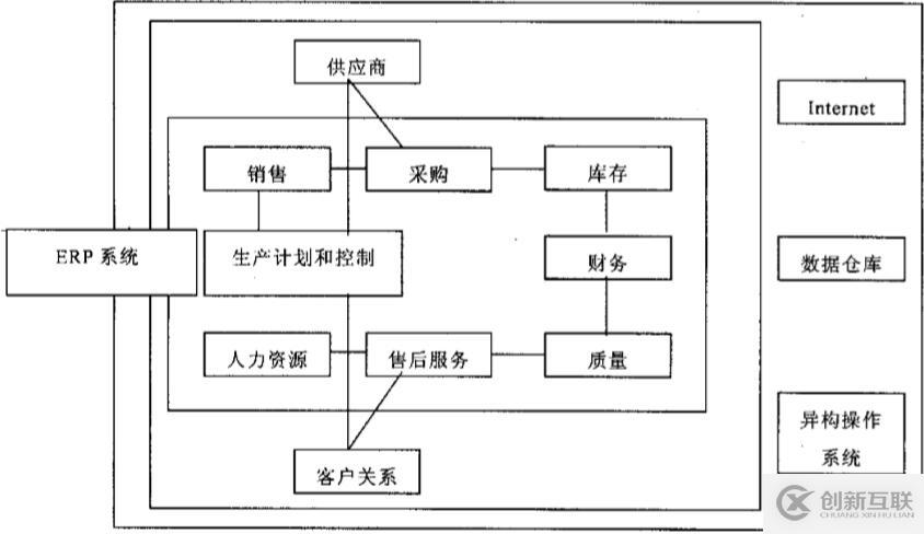 ERP与PDM集成基本原理是什么