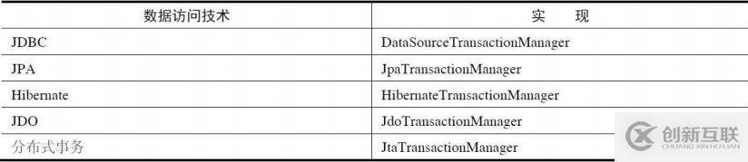 SpringBoot之事务处理机制的示例分析