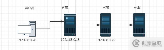 css中style标签的使用方法