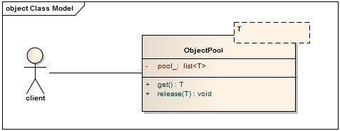 如何实现C++对象池自动回收技术