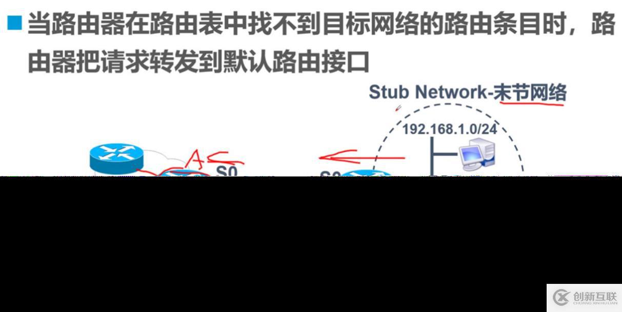 静态路由原理与配置 理论浅析