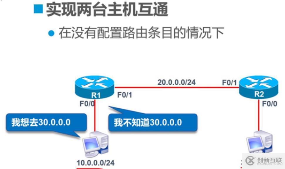 静态路由原理与配置 理论浅析