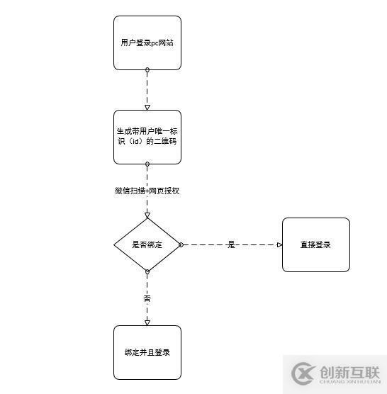 C#开发微信公众号之接口开发的示例分析