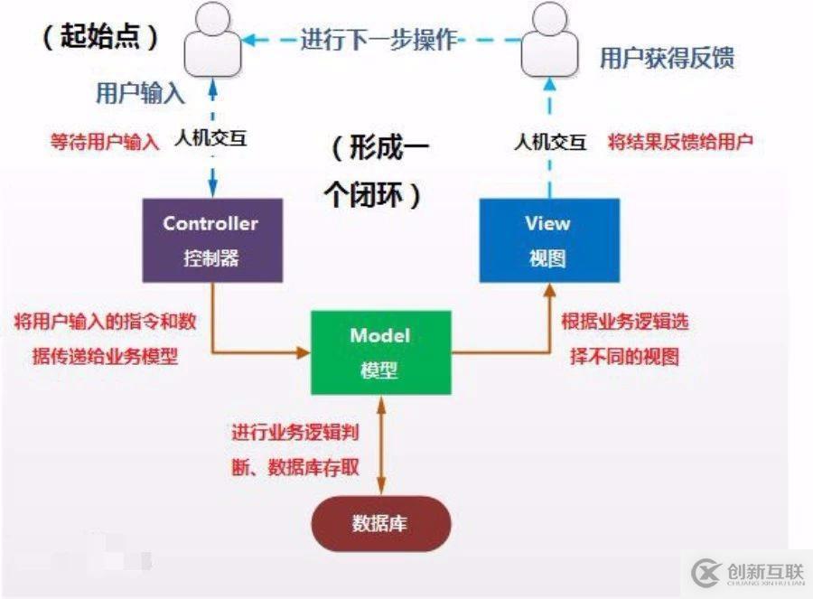 Django + Ansible 主机管理（附源码）