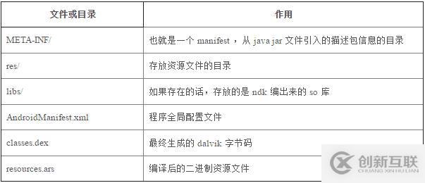 常见android app加固厂商脱壳方法有哪些