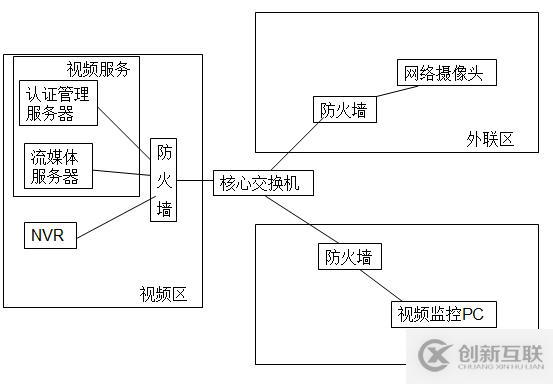 一次奇葩网络故障排查历程