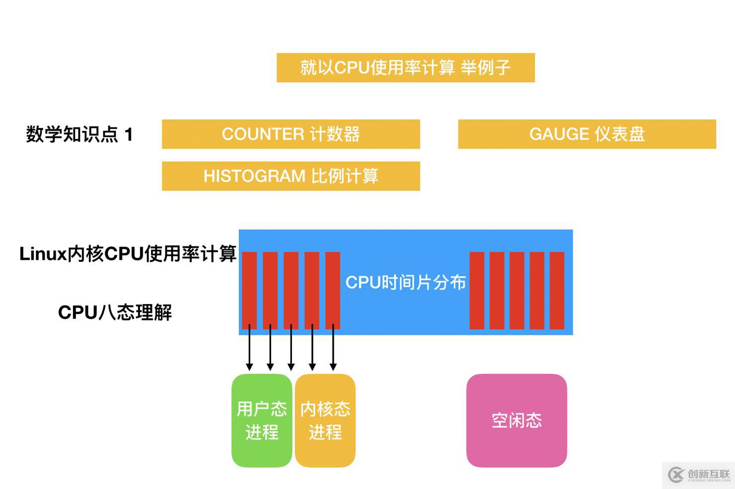 浅谈网络安全的经验