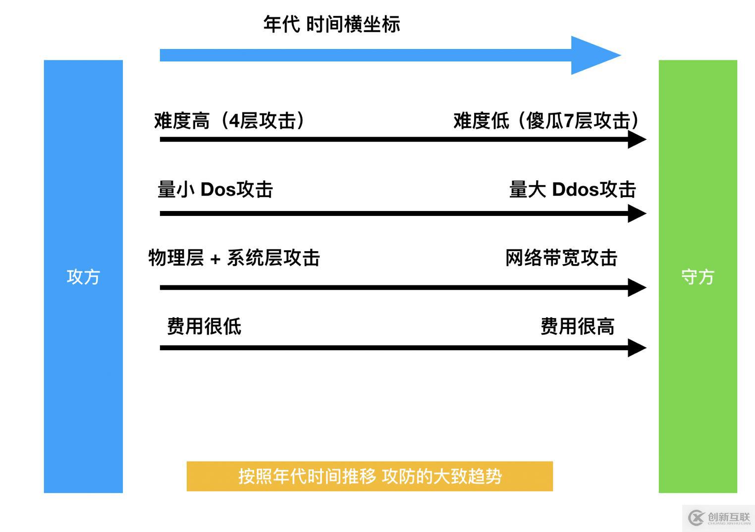 浅谈网络安全的经验