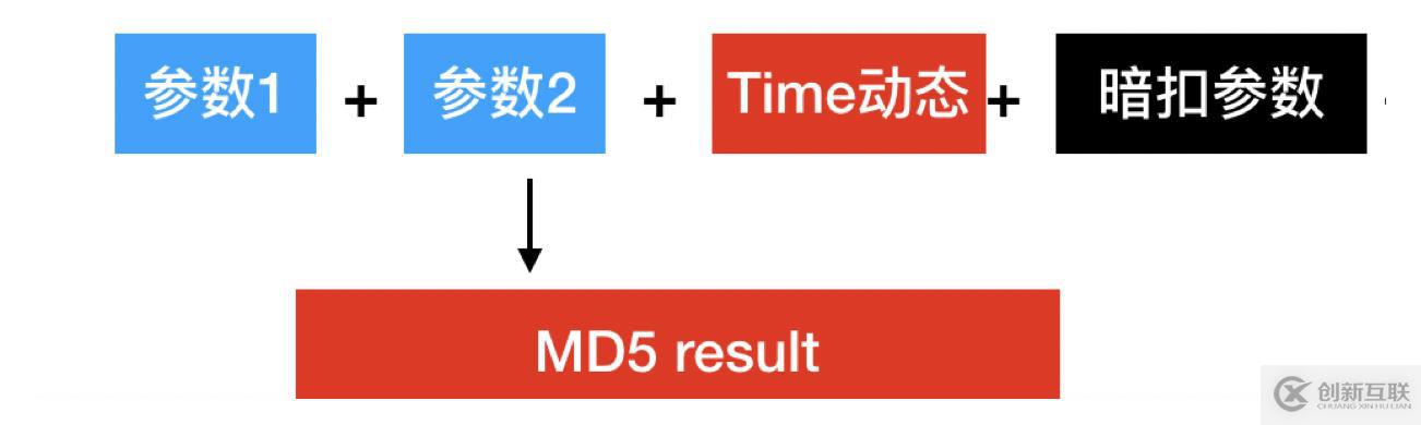 浅谈网络安全的经验