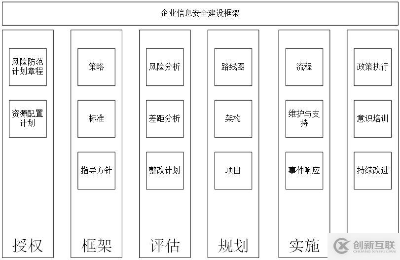 企业级风险控制及安全治理防范