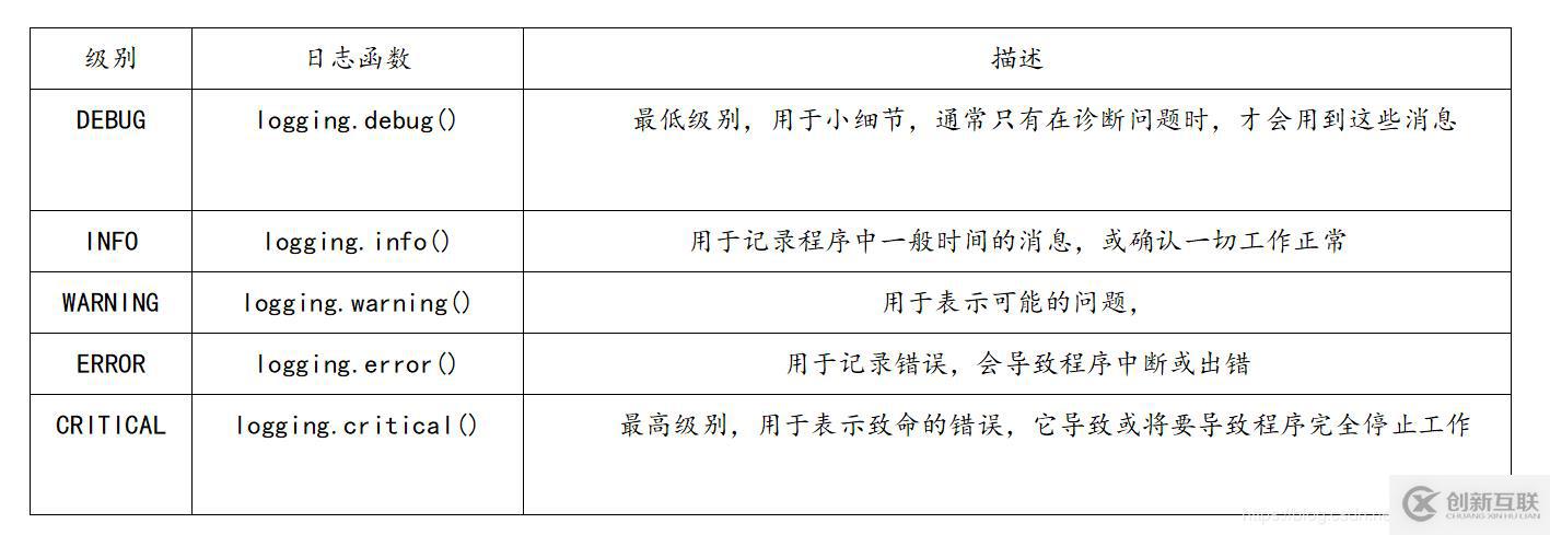 查找错误除了用print()还有什么方法