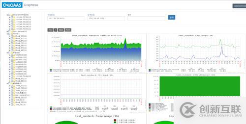 zabbix--graphtree