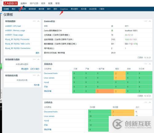 zabbix--graphtree