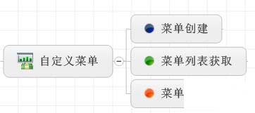 C#怎么实现微信企业号的菜单管理