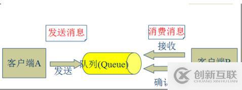 消息队列之kafka(基础介绍)