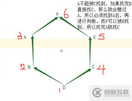 Python中面向对象之深度优先和广度优先是什么