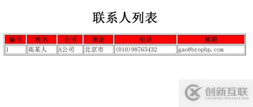 使用for语句循环遍历数组