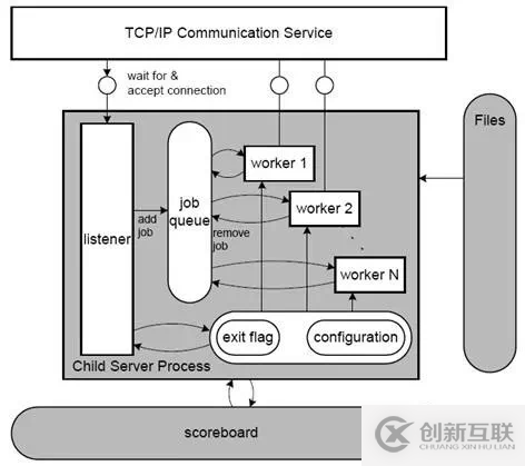 Twitter服务器的数据请求处理的过程有哪些