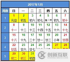 如何在SQL Server计算XX年第XX周是哪几天