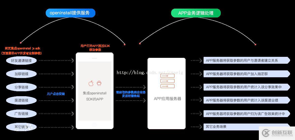 图解：openinstall的APP传参安装流程详解