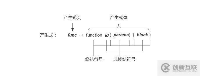 前端工程师为什么要学习编译原理？