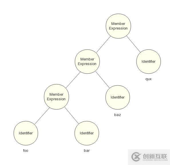 前端工程师为什么要学习编译原理？