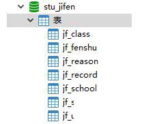 yii框架通过表连接查询数据的方法