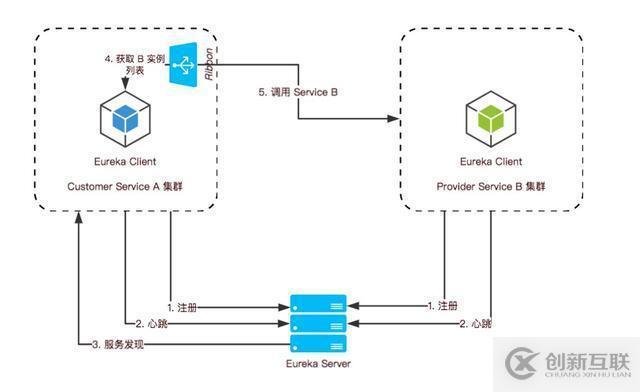 高可用负载均衡常见案例分析介绍