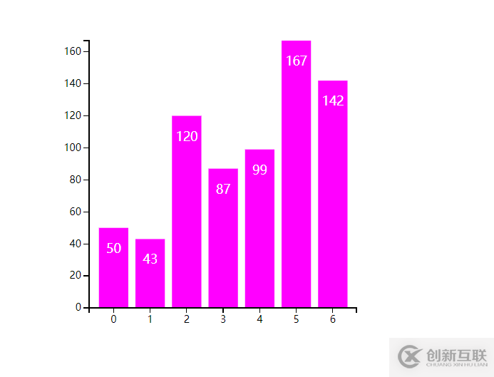 D3.js(v3)+react如何实现带坐标与比例尺的柱形图