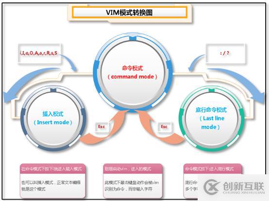 vi命令常见的知识