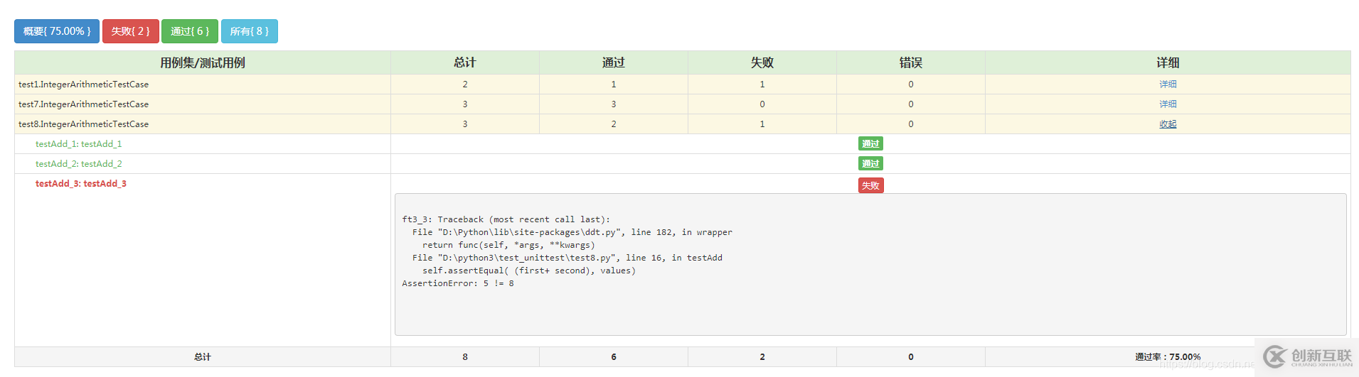 如何在Python中使用unittest和ddt