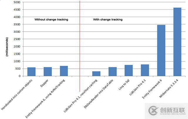 提高 ASP.NET Web API性能的技术有哪些