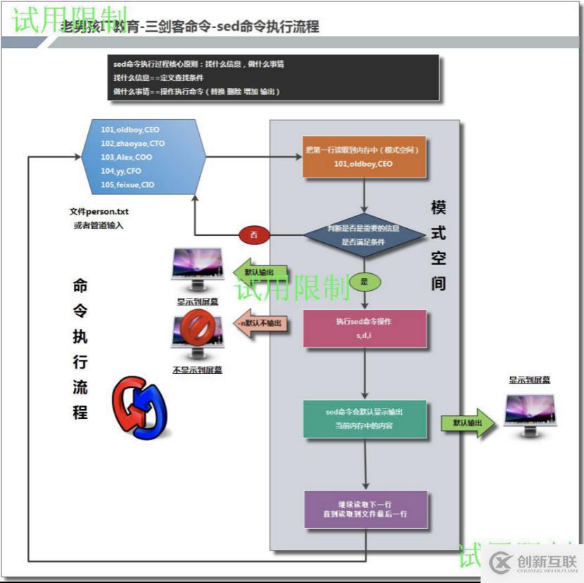 sed基础介绍