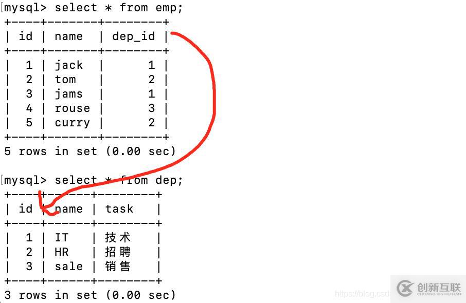 mybatis的好帮手之MybatisCodeHelperPro详解