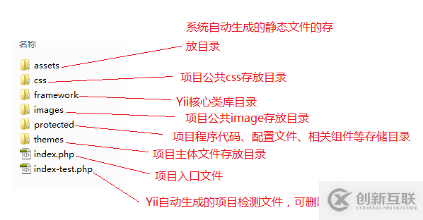 如何理解Yii目录结构、入口文件及路由设置