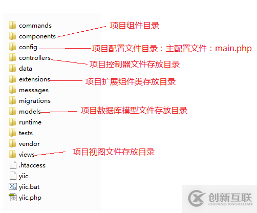 如何理解Yii目录结构、入口文件及路由设置