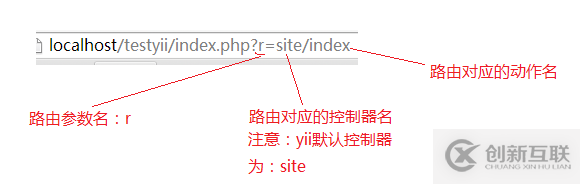 如何理解Yii目录结构、入口文件及路由设置