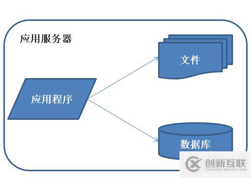 大型互联网架构的知识点有哪些